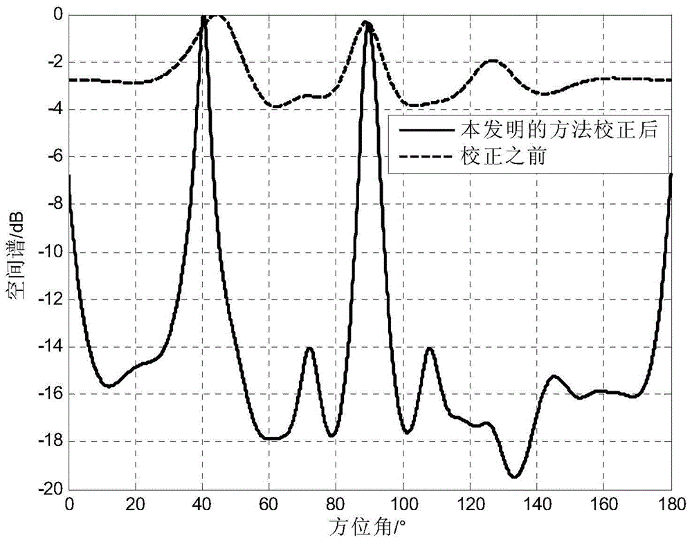 Robust Angle Estimation Method Based on Manifold Separation for Conformal Arrays under Motion Platform