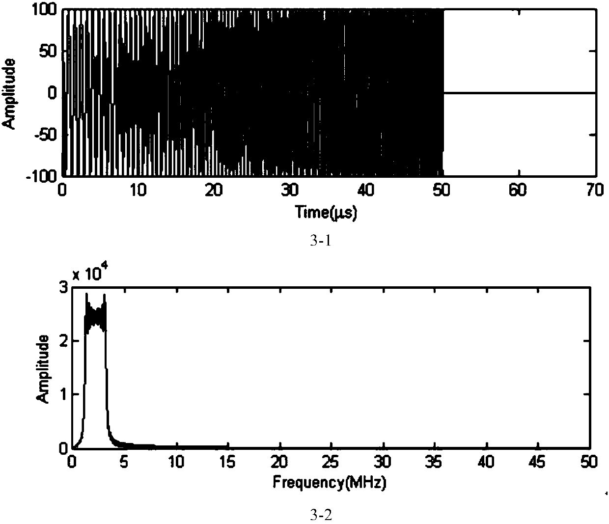 Method of Measuring Ultrasonic Propagation Time Using Chirp Signal