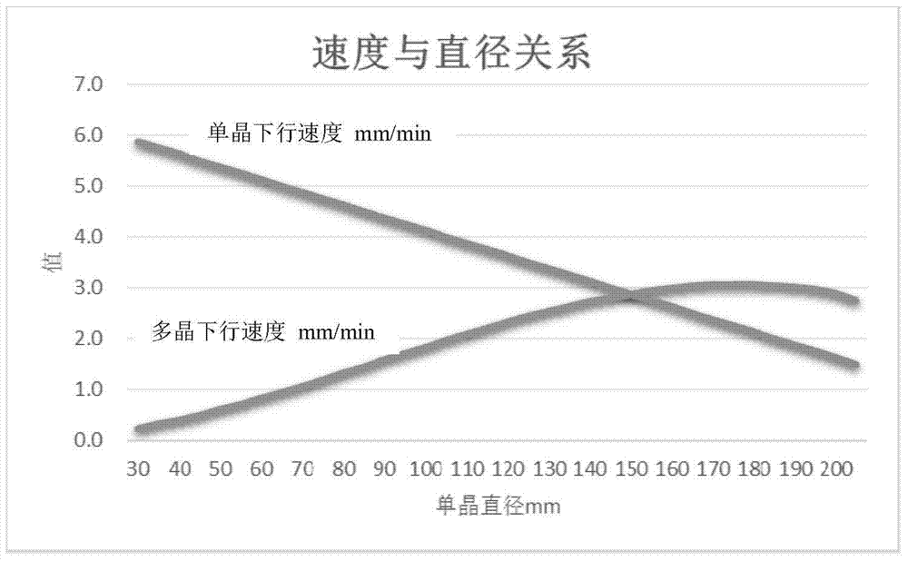 Growing method of large diameter float zone silicon crystal