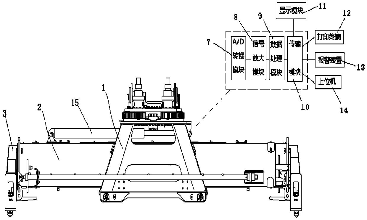 Container overload detection and protection system, method and front stacker