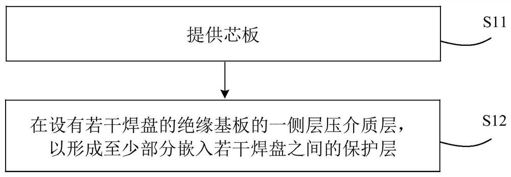 Manufacturing method of printed circuit board and printed circuit board