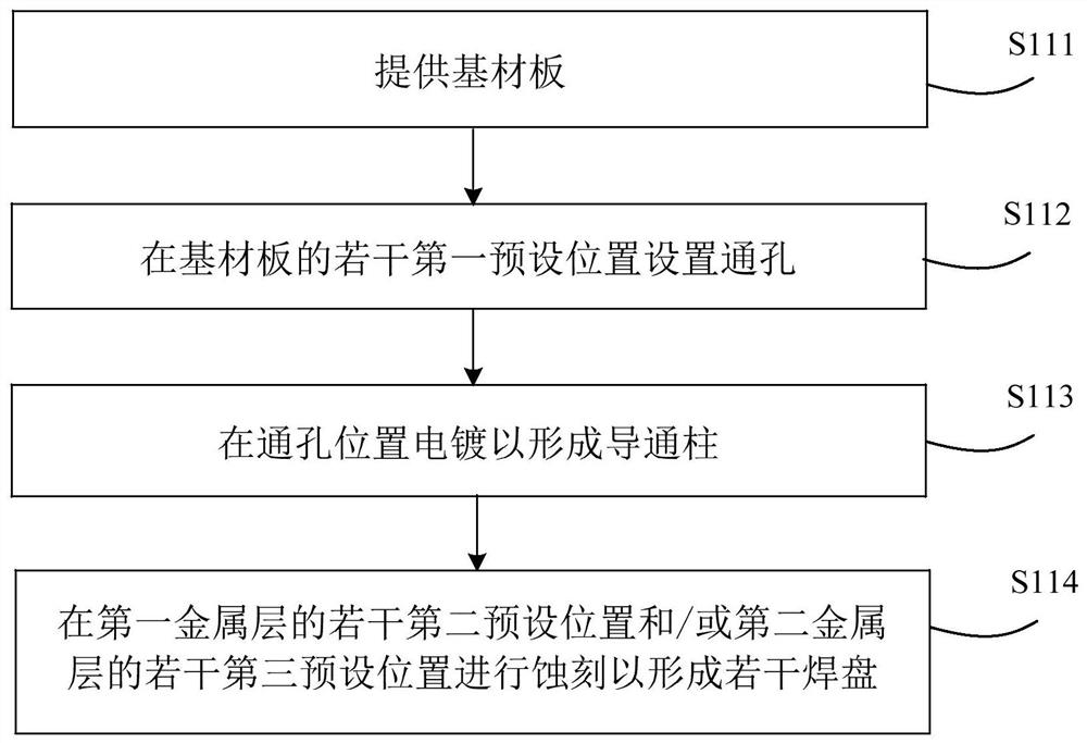 Manufacturing method of printed circuit board and printed circuit board