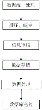 Real-time browsing method for three-dimensional underground space full-element model