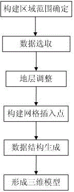 Real-time browsing method for three-dimensional underground space full-element model