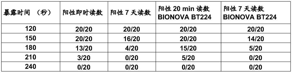 Biological indicators for determining efficacy of steam or heat sterilization process and methods of using same