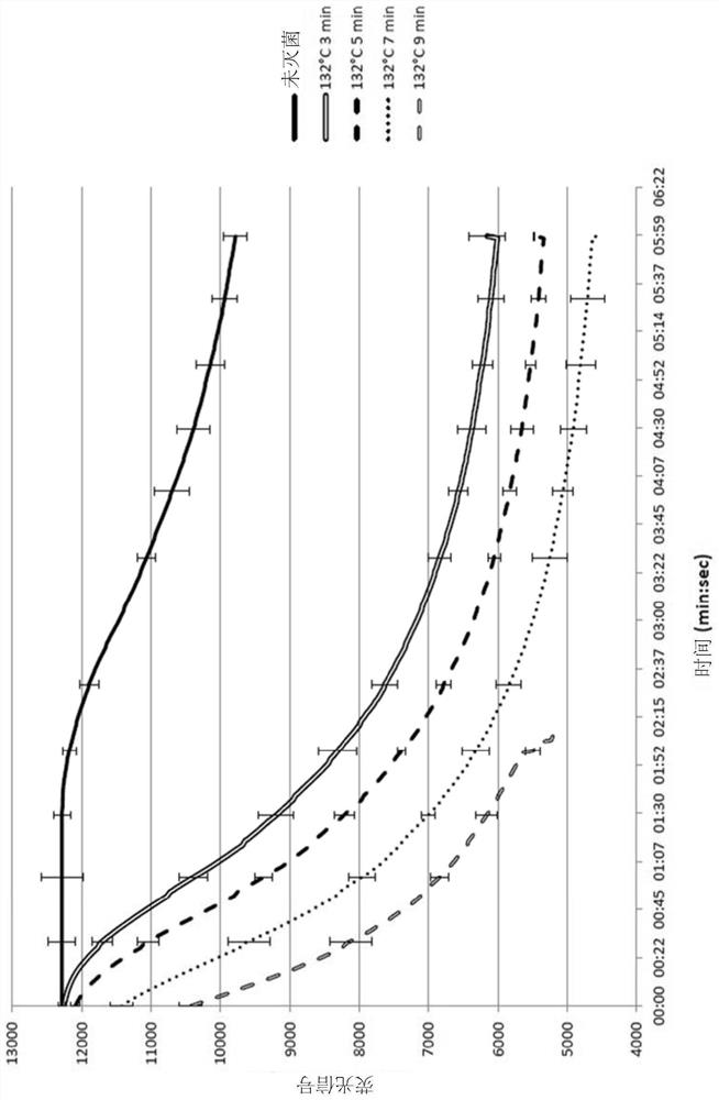 Biological indicators for determining efficacy of steam or heat sterilization process and methods of using same