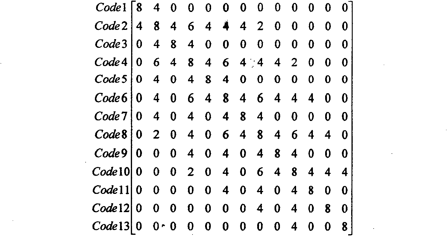 Transmitter based on multiple M dimension parallel modulaticn communication mode