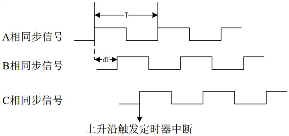 A high-redundancy synchronous signal switching method for an intelligent rectifier bridge