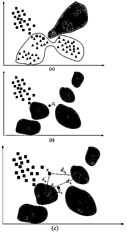 Local node mining method based on distributed data stream processing