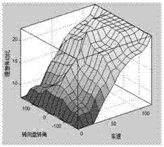 Steer-by-wire system and stability control method thereof