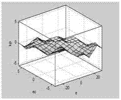 Steer-by-wire system and stability control method thereof