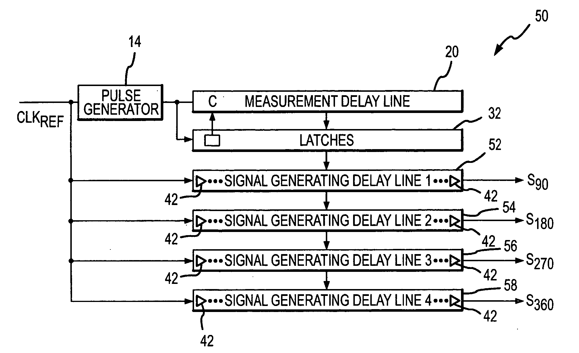 System and method for reduced power open-loop synthesis of output clock signals having a selected phase relative to an input clock signal