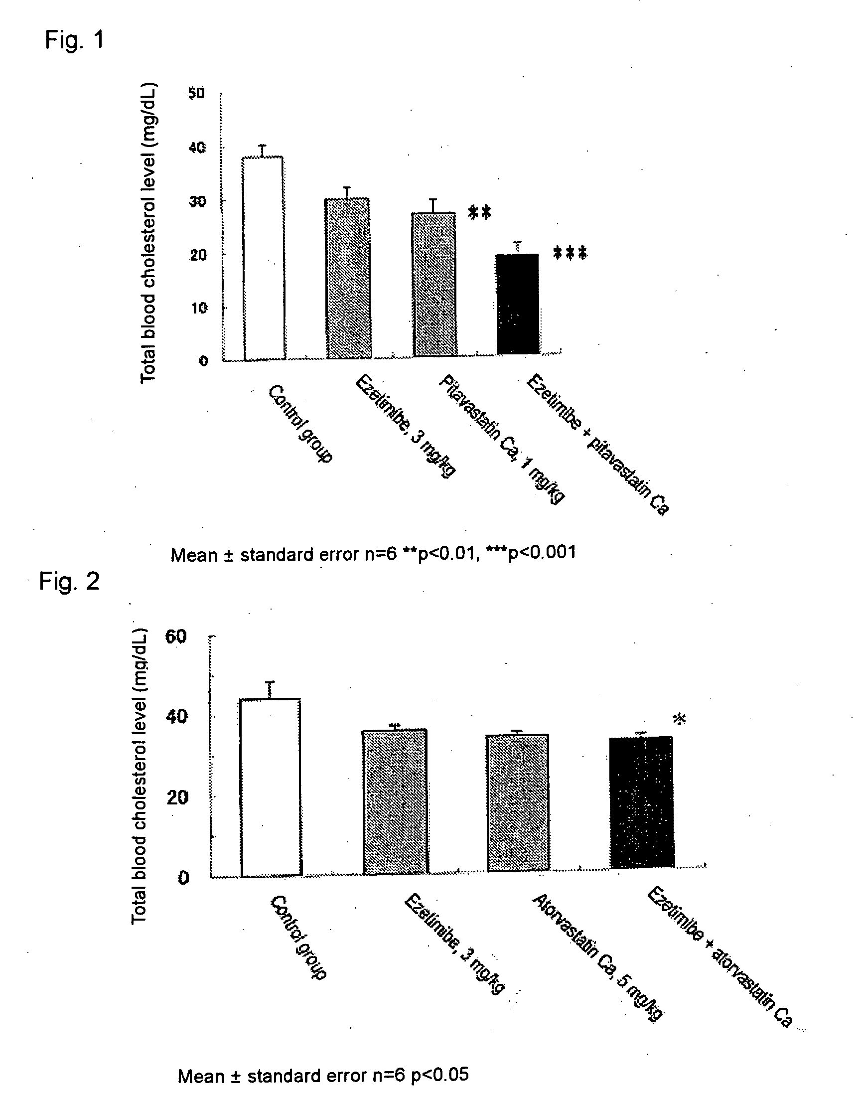 Method for treating hyperlipidemia