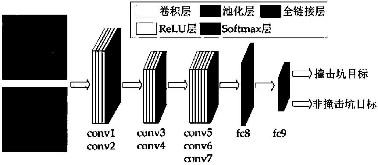 End-to-end impact crater detection and identification method based on fully convolutional neural network structure