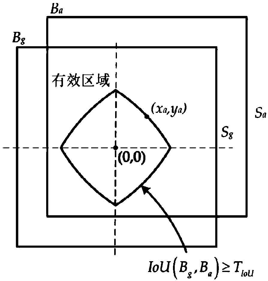 End-to-end impact crater detection and identification method based on fully convolutional neural network structure