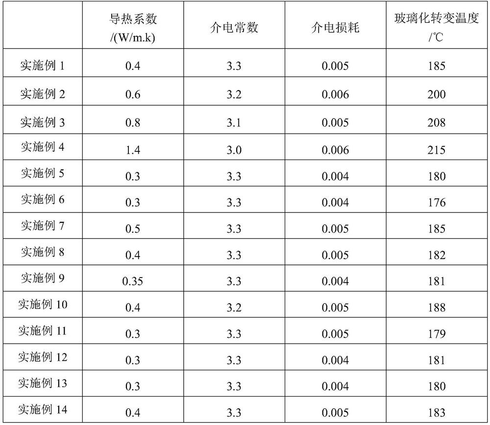 Modified epoxy resin, epoxy-based pressure plate and manufacturing method of epoxy-based pressure plate