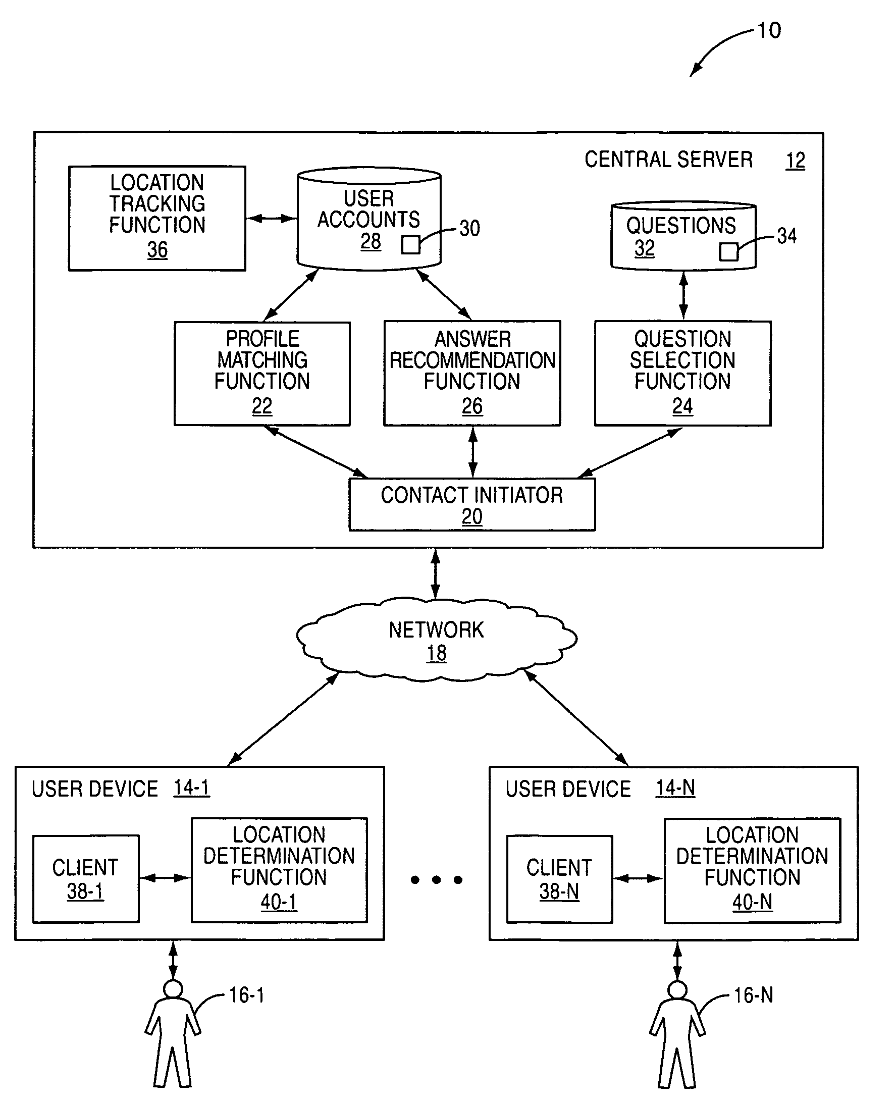 Question server to facilitate communication between participants