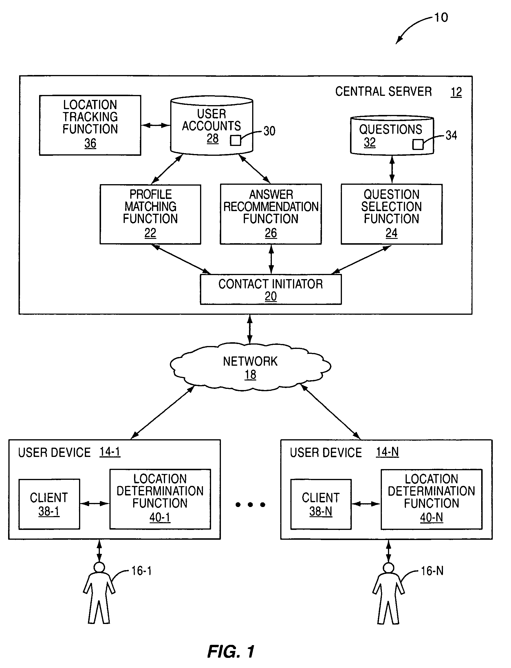 Question server to facilitate communication between participants