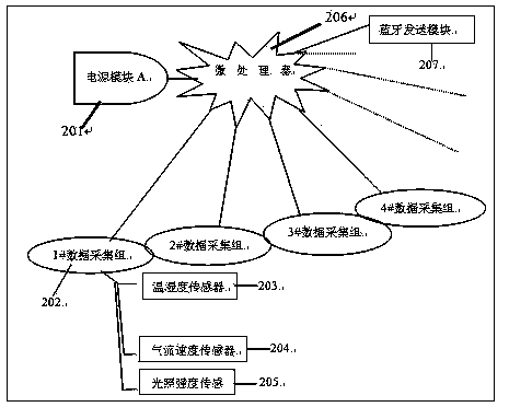 Incubation control method and incubation control system for silkworm rearing room on basis of internet of things