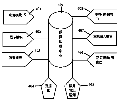 Incubation control method and incubation control system for silkworm rearing room on basis of internet of things