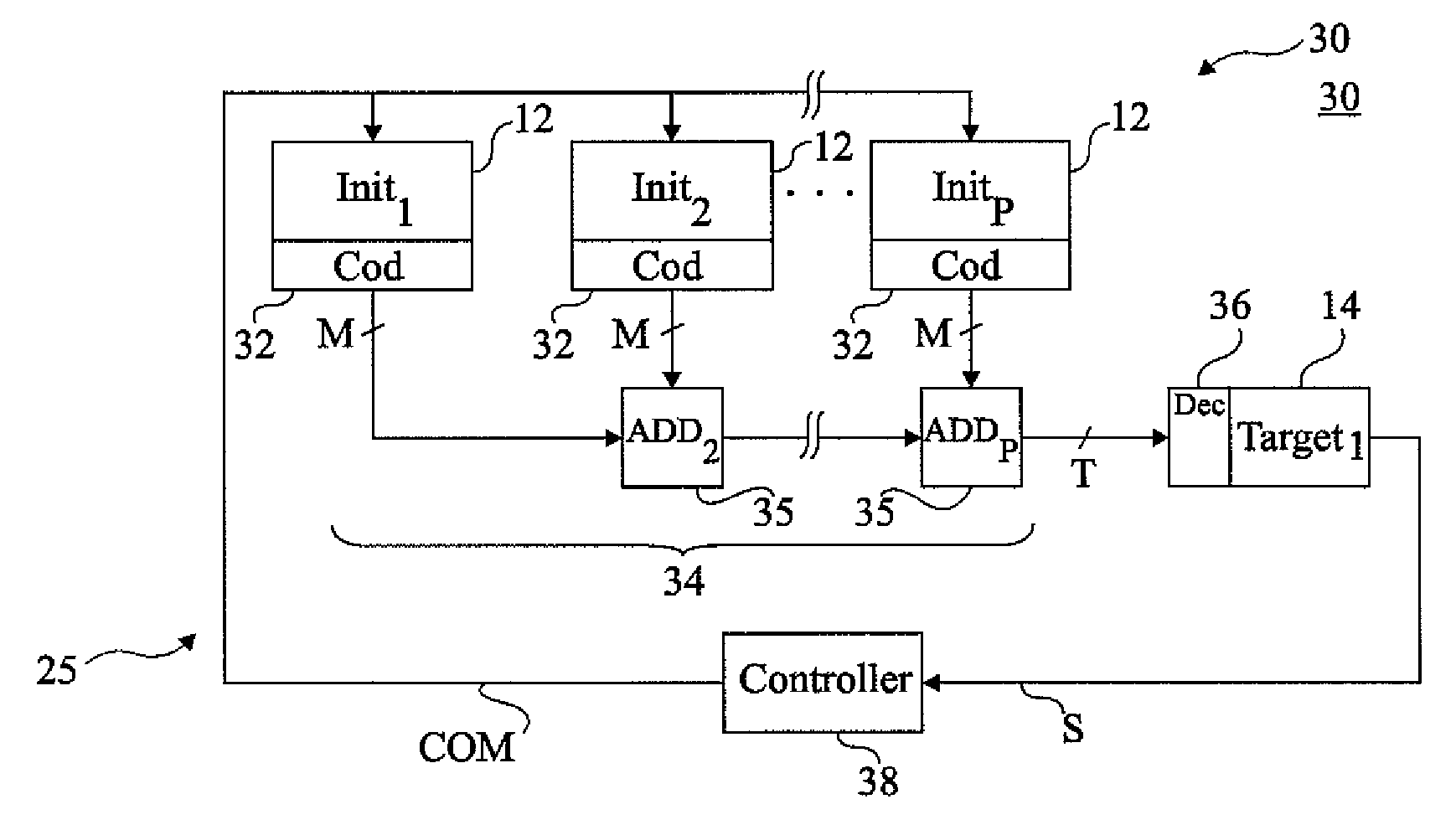 Device for exchanging data between components of an integrated circuit