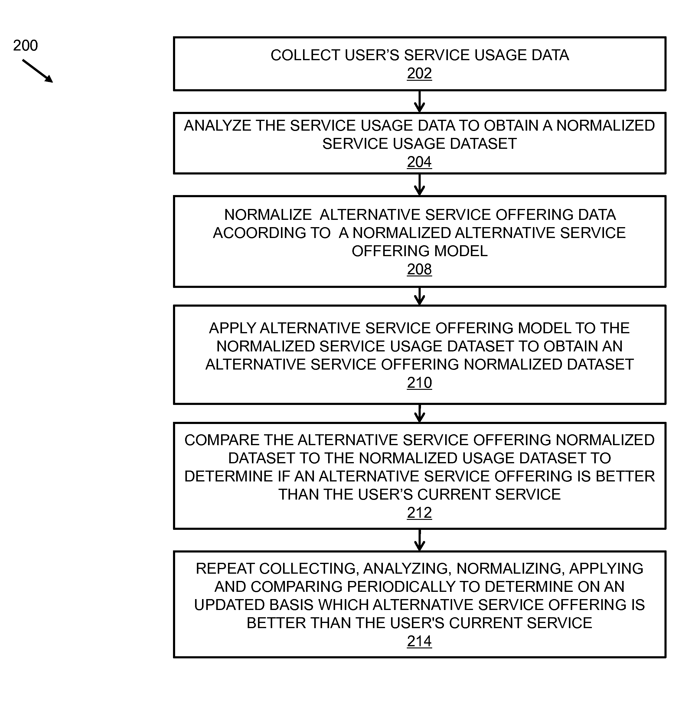 System and method of profitability analytics