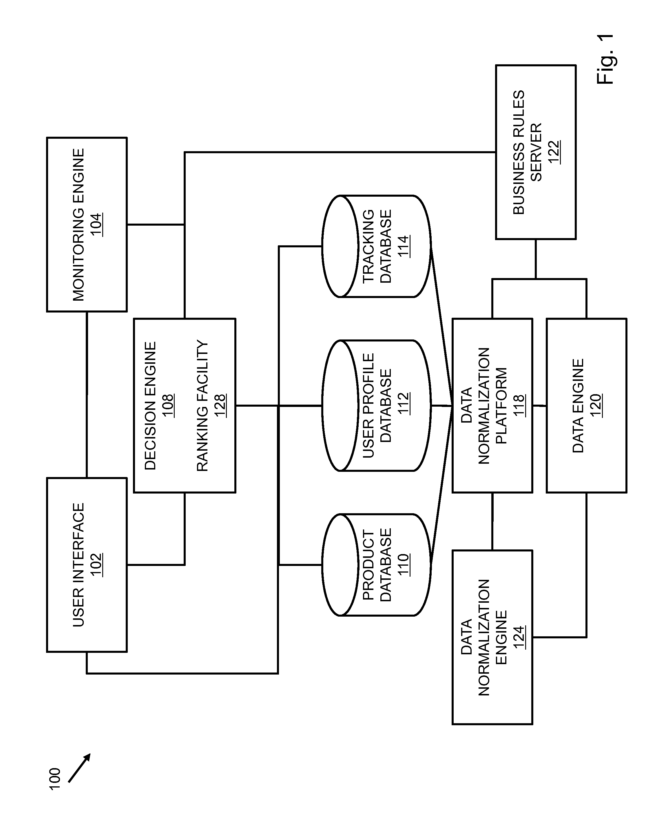 System and method of profitability analytics