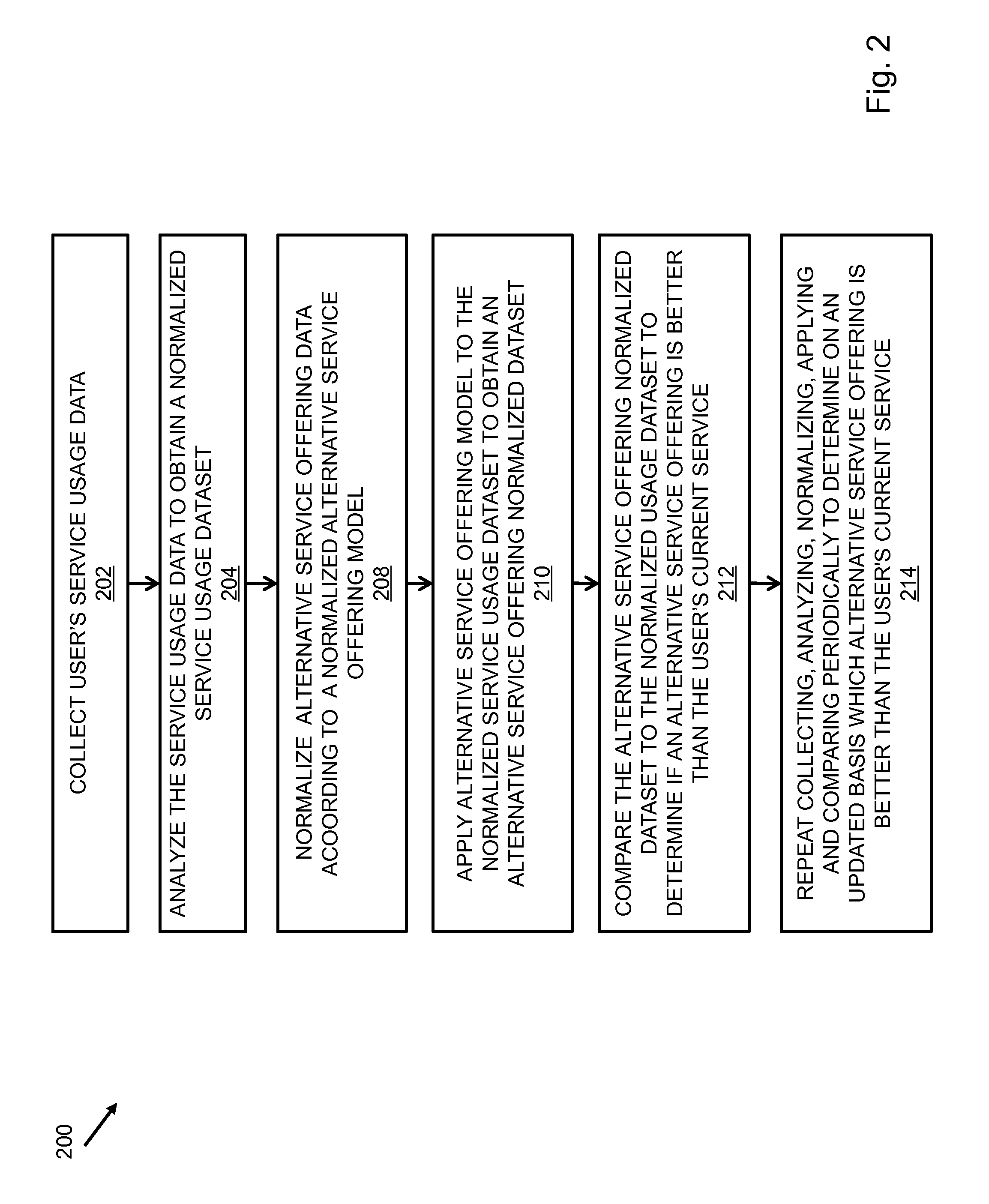 System and method of profitability analytics