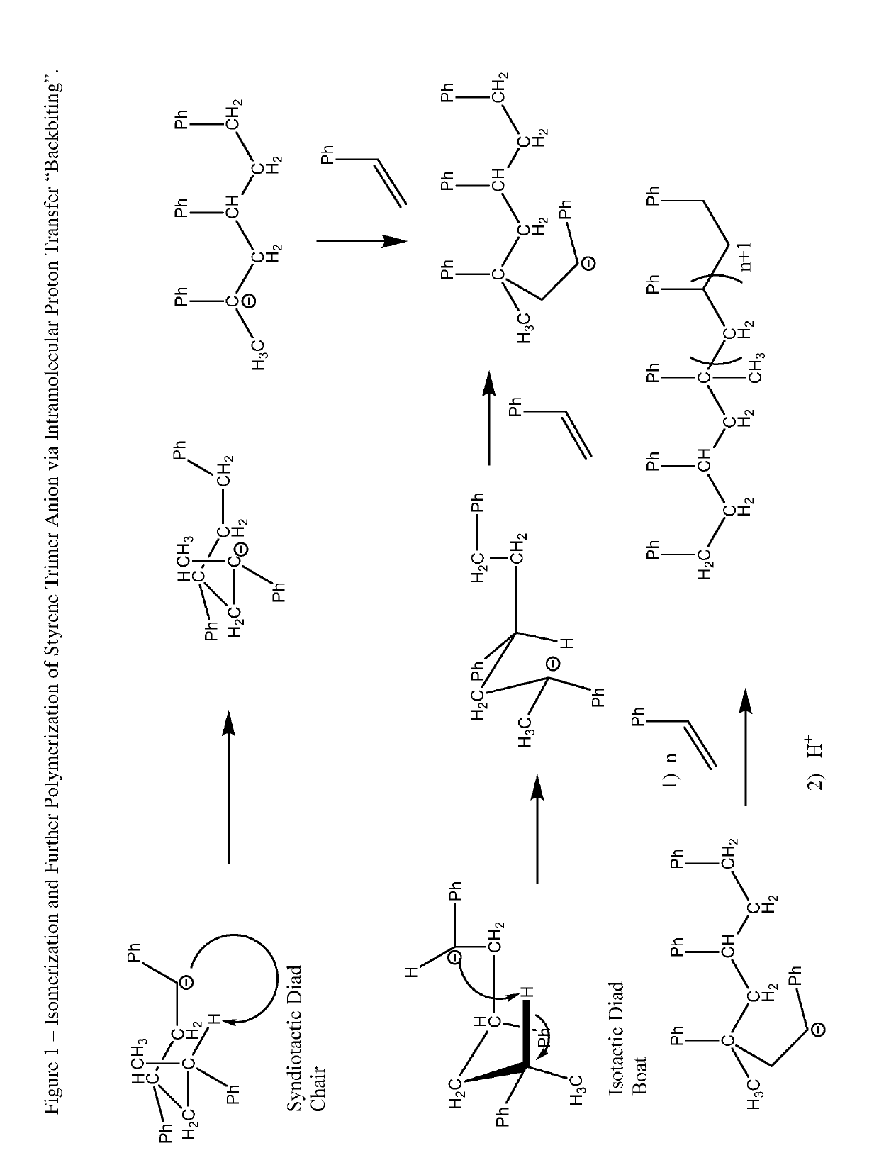 Process and hydrocarbon soluble saline hydride catalyst for hydrogen mediated saline hydride iniated anionic chain transfer polymerization and polymer distribution compositions produced therefrom