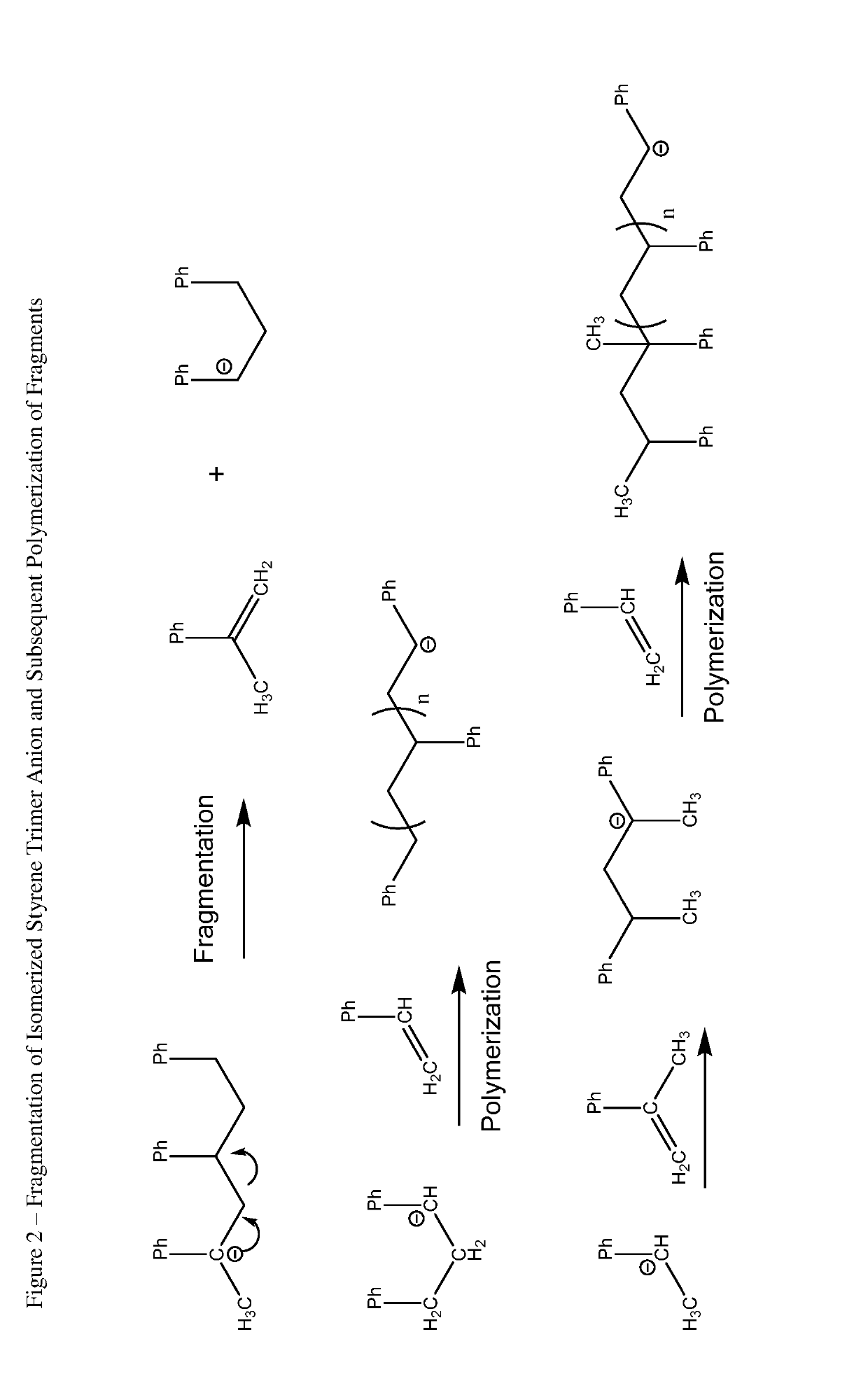 Process and hydrocarbon soluble saline hydride catalyst for hydrogen mediated saline hydride iniated anionic chain transfer polymerization and polymer distribution compositions produced therefrom