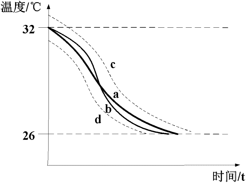 System and method for diagnosing air conditioner failure based on data fusion in internet-of-things environment