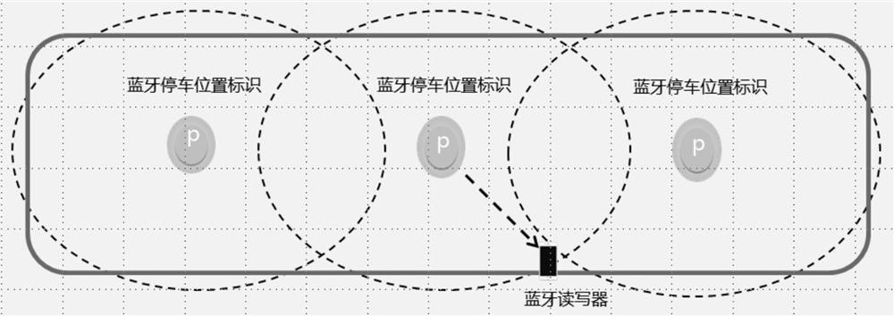 An operation management system and method based on shared bicycle electronic tag fence technology