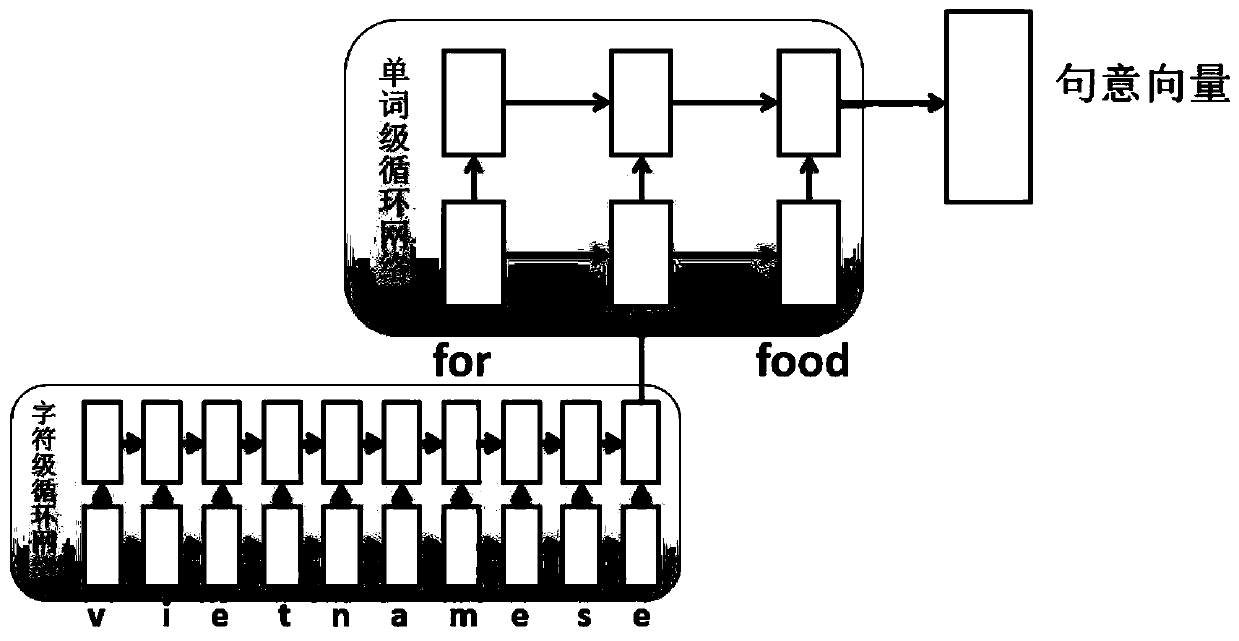 A task type dialogue system based on deep network learning