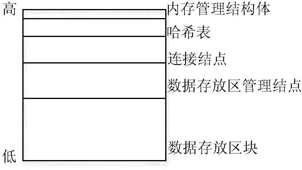 A Data packet zero-copy acquiring method for industrial control system network