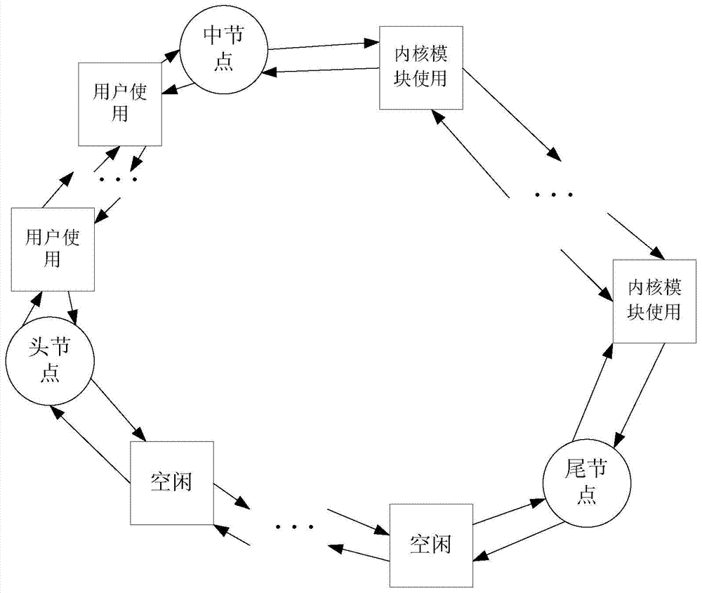 A Data packet zero-copy acquiring method for industrial control system network