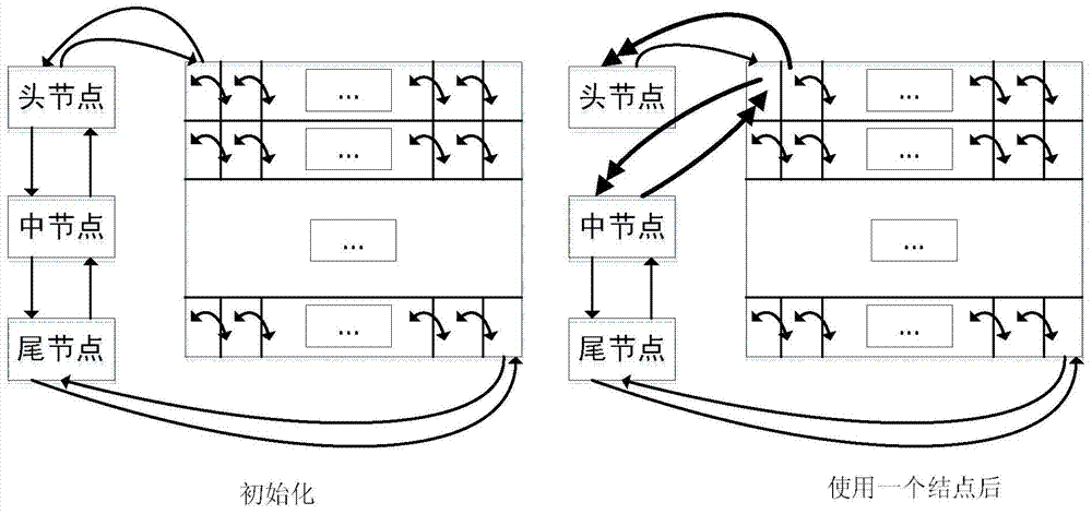 A Data packet zero-copy acquiring method for industrial control system network