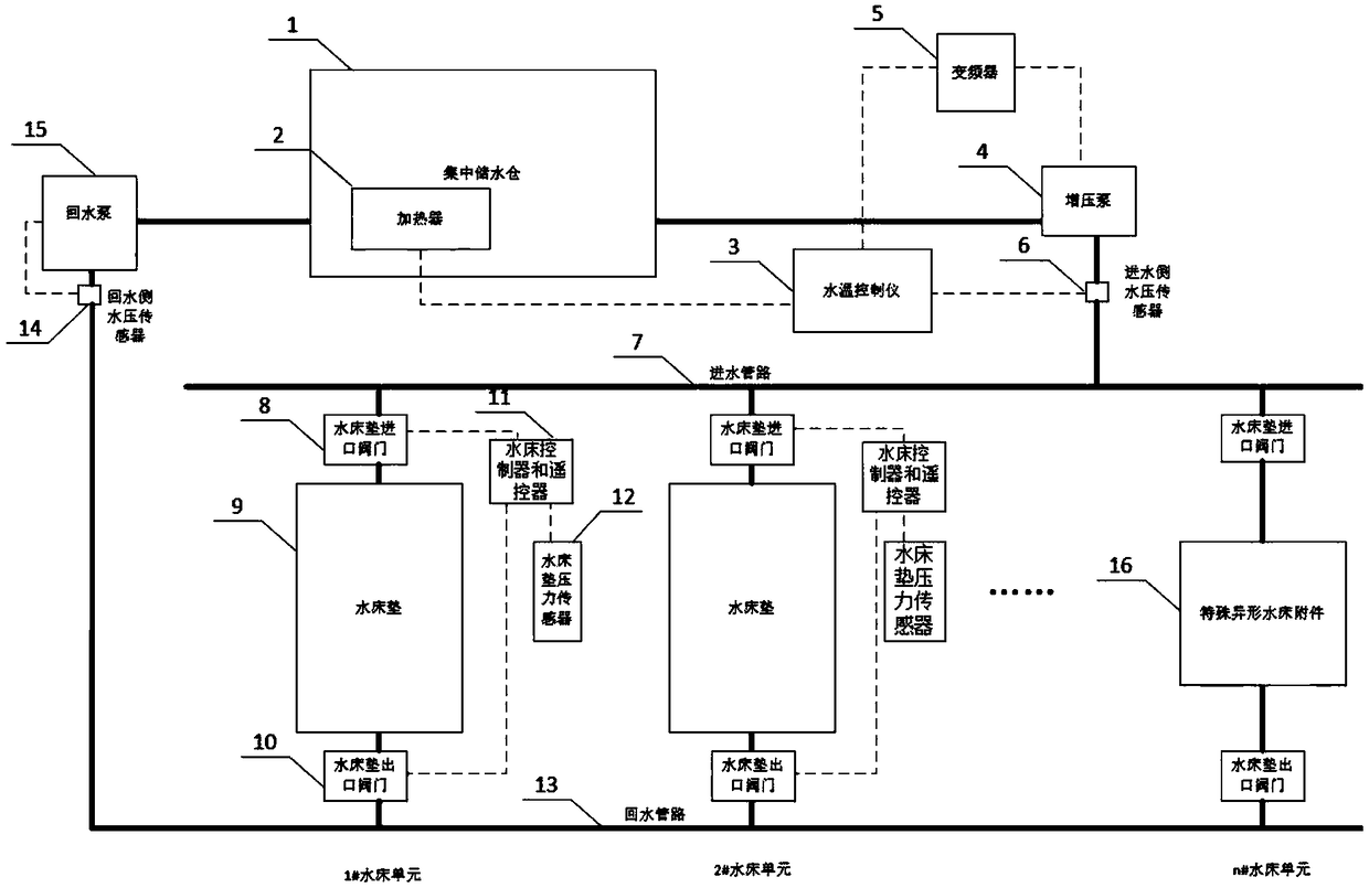 Modular intelligent water bed temperature and pressure regulating system and method thereof