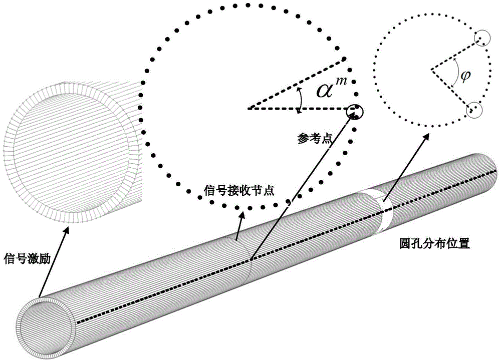 Ultrasonic guided-wave based calculation method for separating flexural mode reflected signal