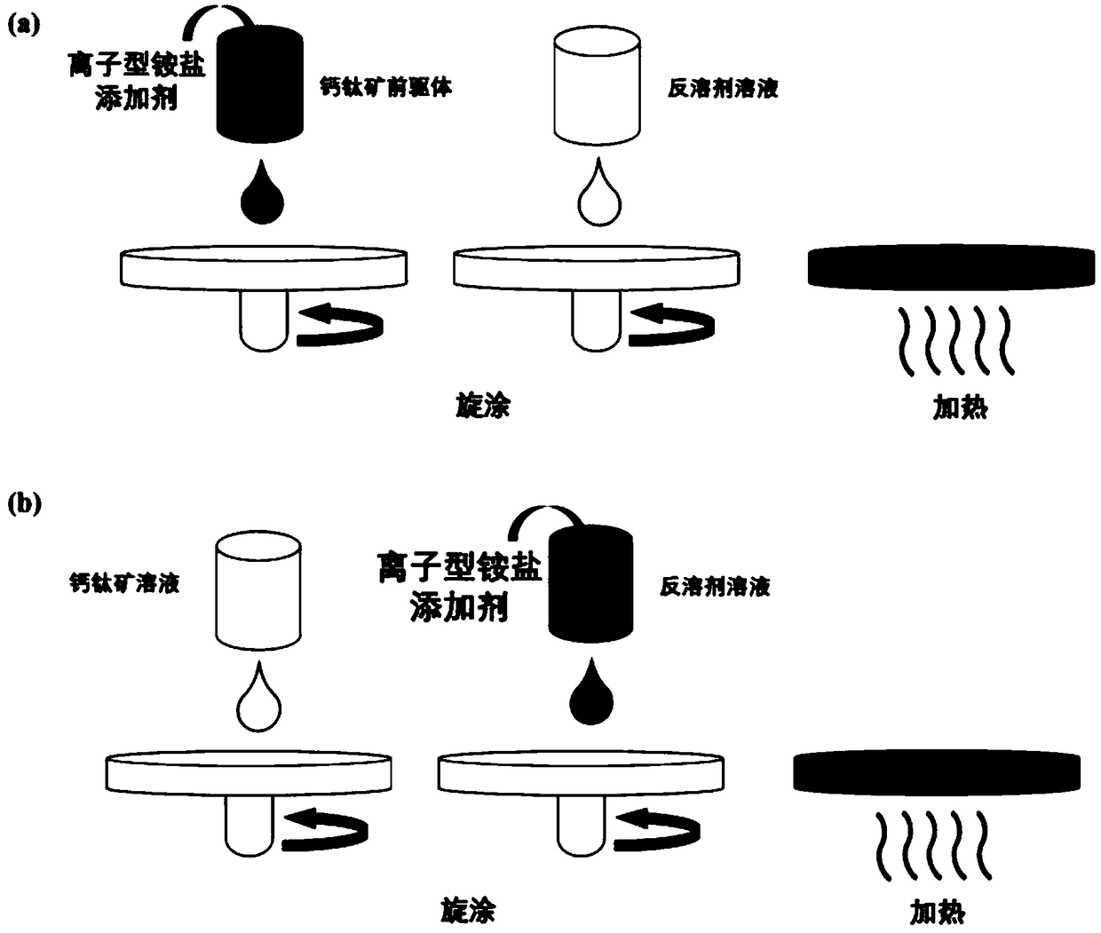 Method for improving quality of perovskite crystals and performance of battery by passivating charged defects