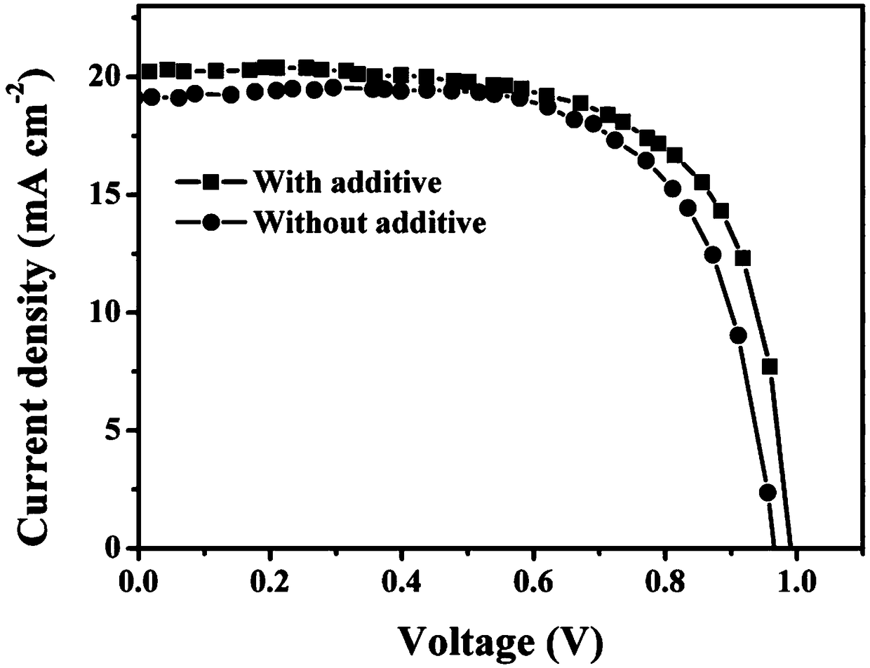 Method for improving quality of perovskite crystals and performance of battery by passivating charged defects