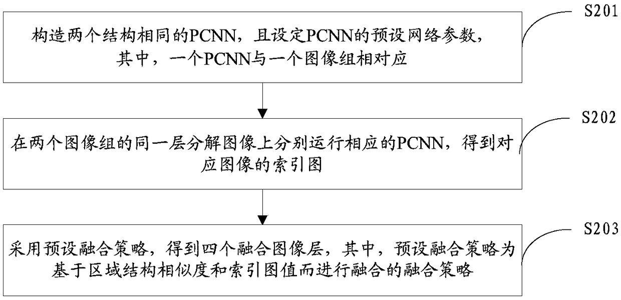 Medium and long wave infrared image fusion method and device applied to ship detection field under sea-sky background