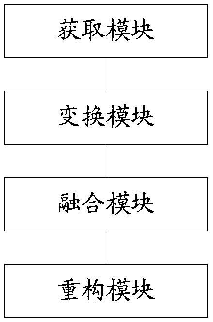 Medium and long wave infrared image fusion method and device applied to ship detection field under sea-sky background