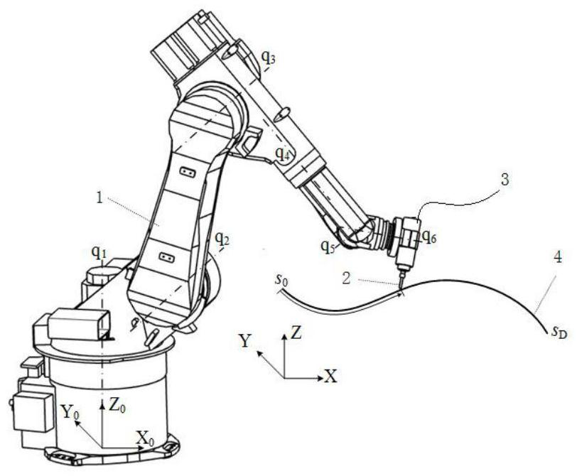 Efficient industrial robot processing energy-saving trajectory planning method under high-order complex constraint condition