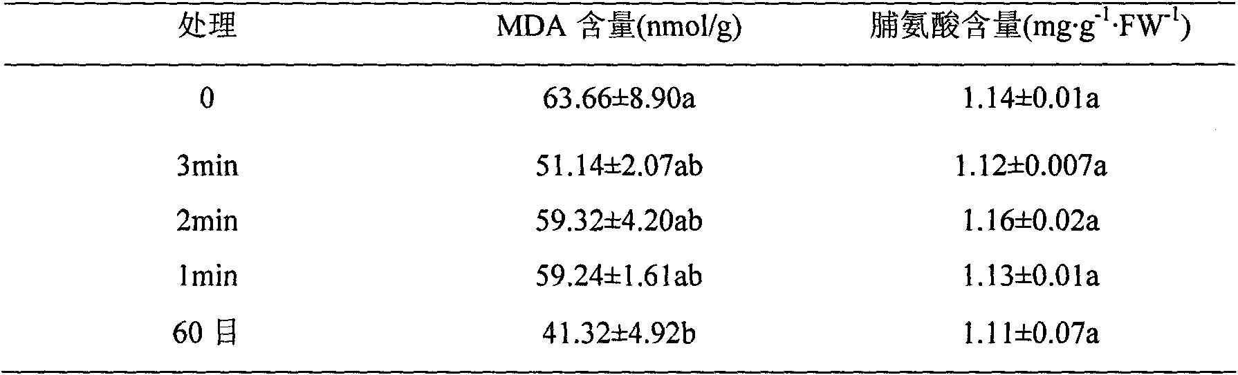 Method for improving activity of protective enzyme of festuca arundinacea under drought conditions