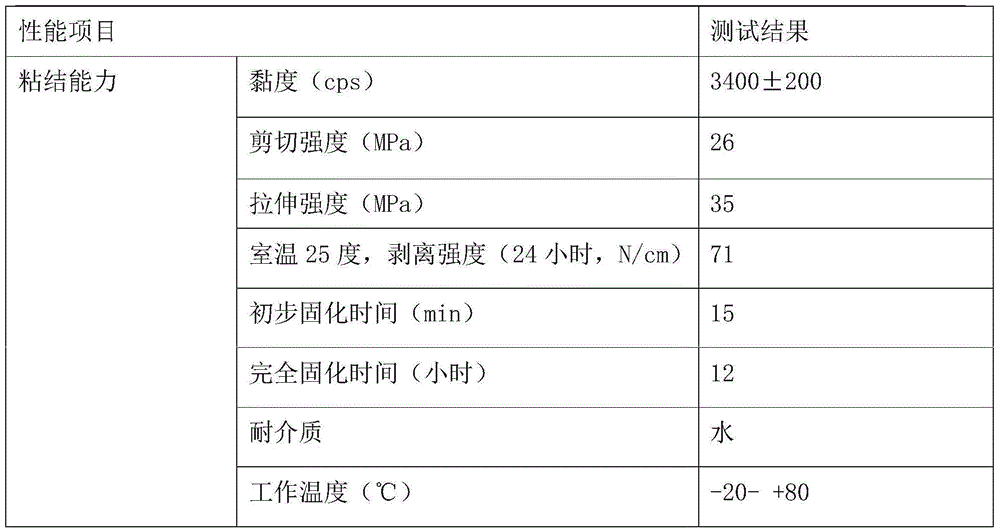 A kind of acrylate hydrosol adhesive for ceramics and preparation method thereof