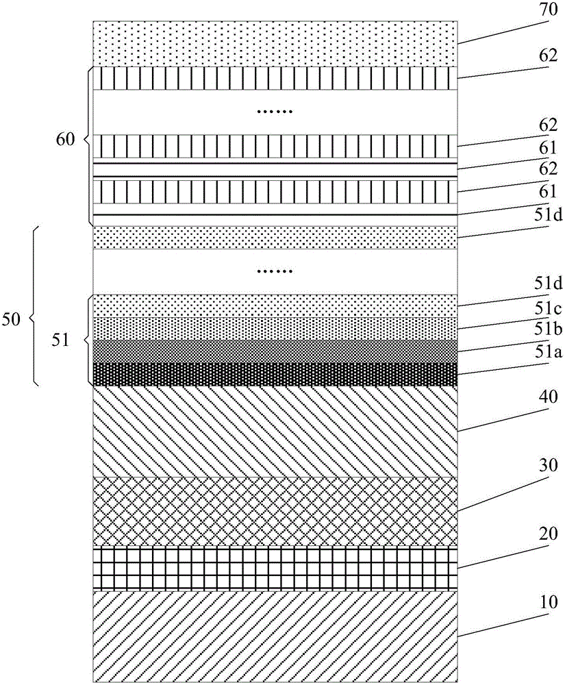 Preparation method for epitaxial wafer of GaN-based light emitting diode