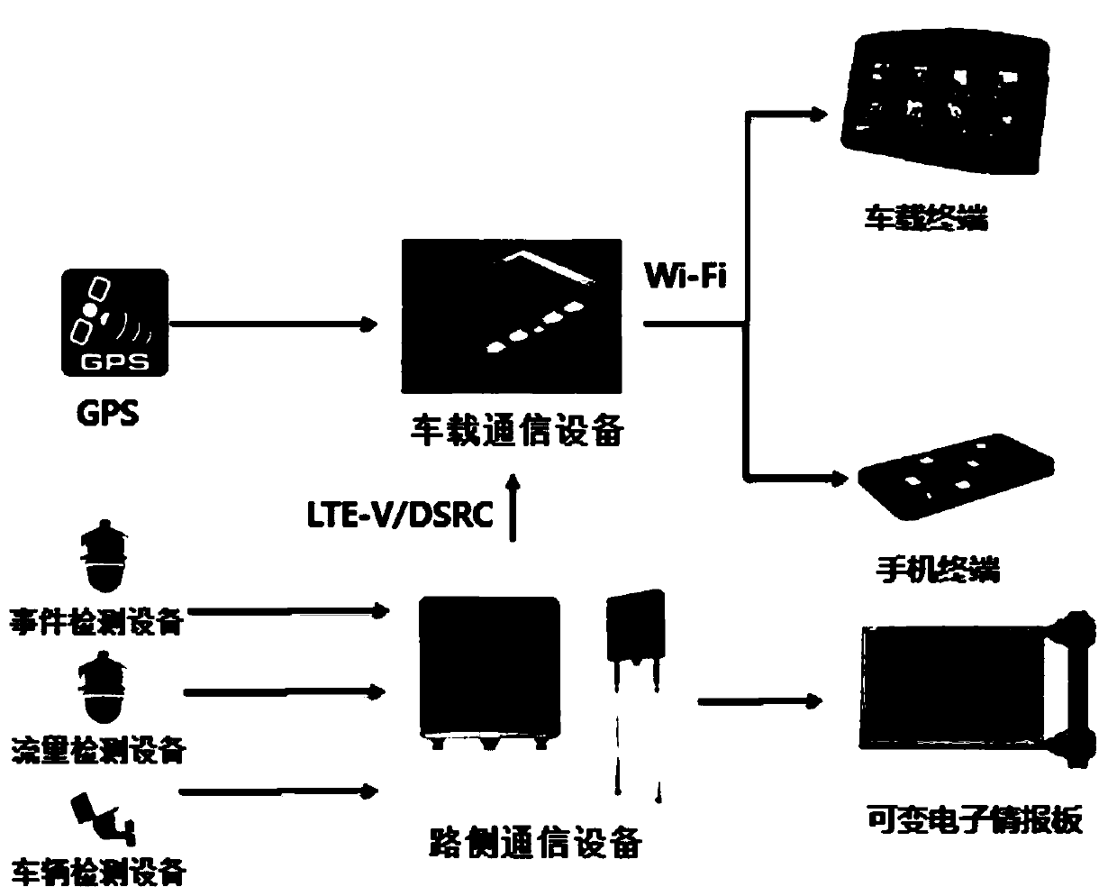 Highway confluence zone safety early-warning method based on vehicle-road cooperation