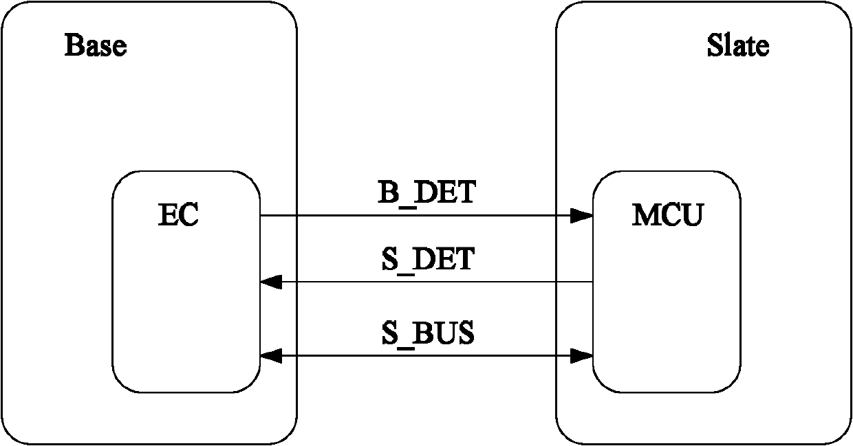 System state control method and portable terminal