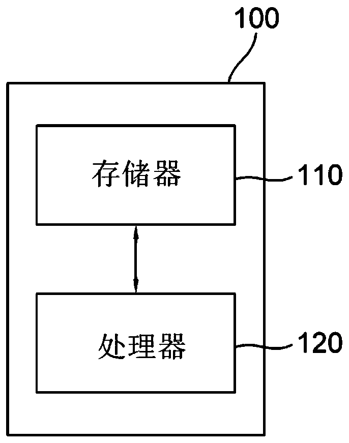 Blind spot warning method and device based on cooperation of inter-vehicle communication