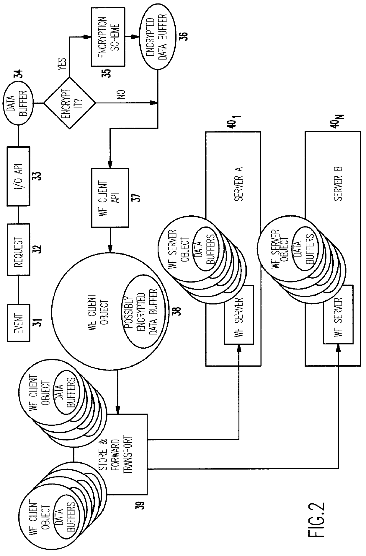 Method and apparatus for electronically integrating data captured in heterogeneous information systems